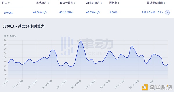 全民挖矿 手把手教你如何用闲置显卡月入千元5