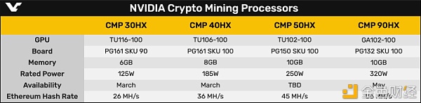 全民挖矿 手把手教你如何用闲置显卡月入千元7