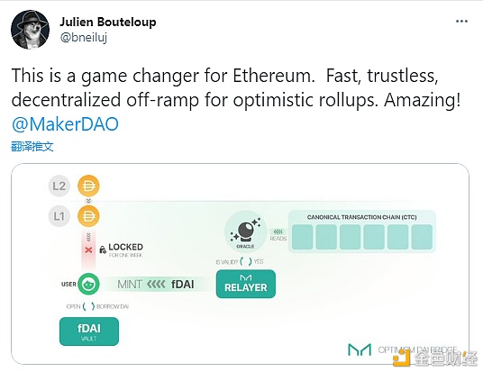 为什么Rollups会让以太坊便宜好用？