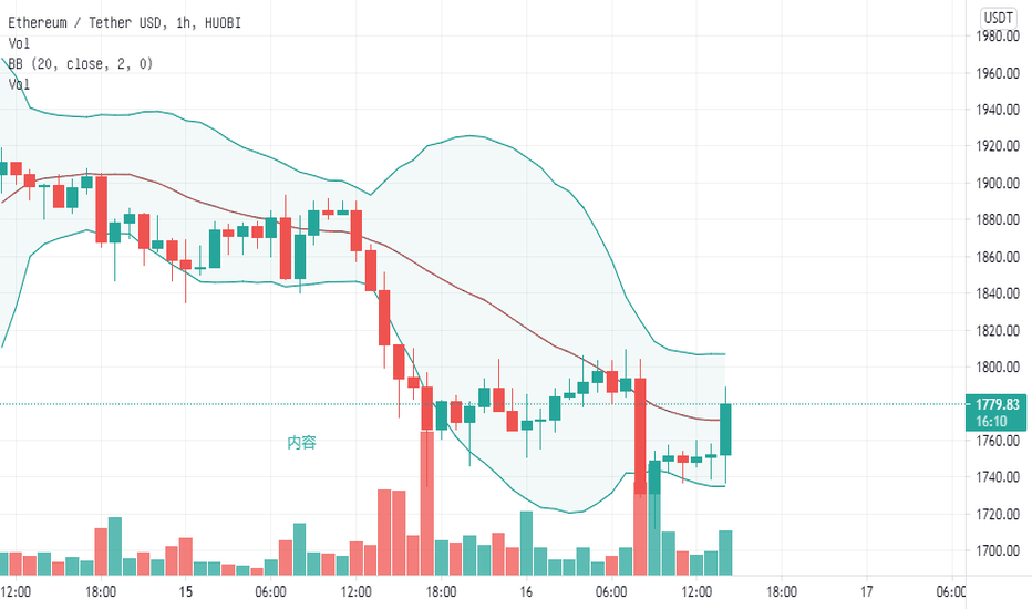 以太坊直接点直接空！