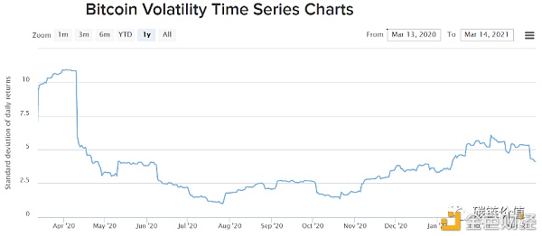 BTC跨过6万美元背后:如何选择衍生品交易? BTC跨过6万美元背后:如何选择衍生品交易?