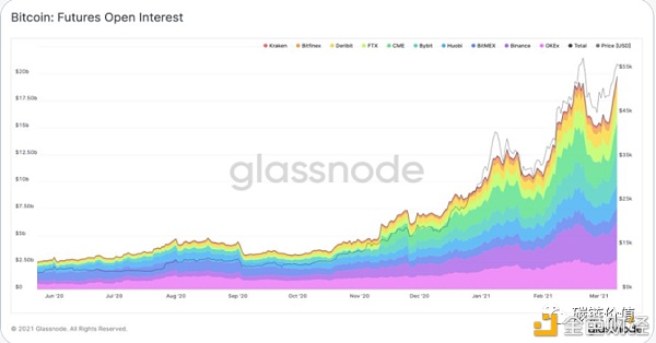 BTC跨过6万美元背后:如何选择衍生品交易?2 BTC跨过6万美元背后:如何选择衍生品交易?2