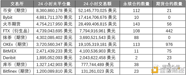 BTC跨过6万美元背后:如何选择衍生品交易?3 BTC跨过6万美元背后:如何选择衍生品交易?3