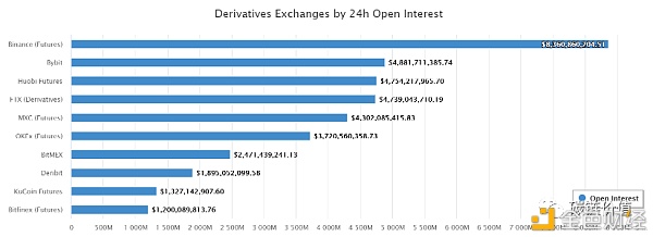 BTC跨过6万美元背后:如何选择衍生品交易?4 BTC跨过6万美元背后:如何选择衍生品交易?4