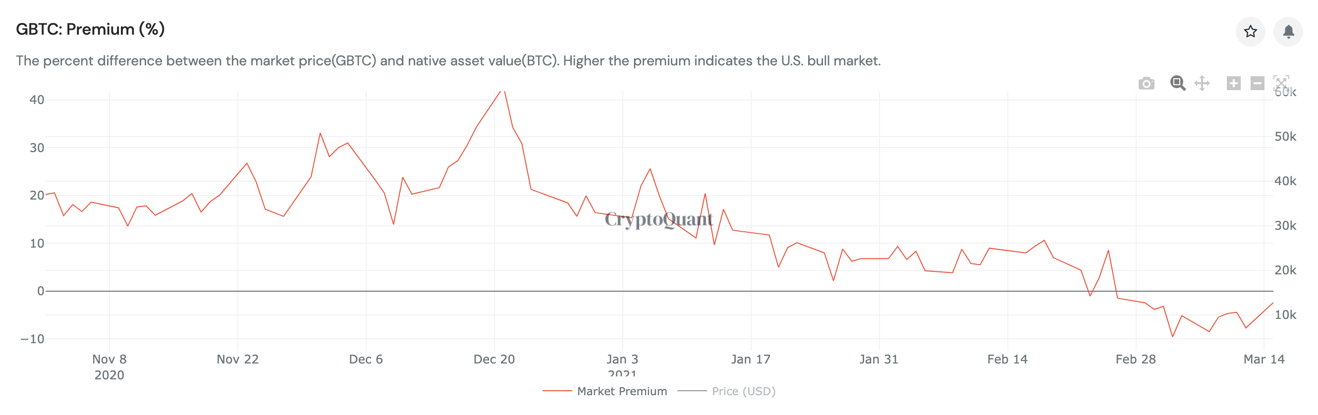 全球首支BTC ETF基金规模即将突破10亿美元 灰度GBTC扩张停滞1