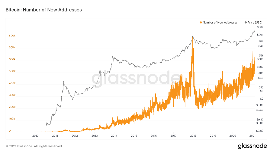 比特币会以指数级的增长率被公众接受吗？2