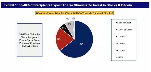 散户投资者的流入超过了机构，比特币合约正在经历一场大洗牌1