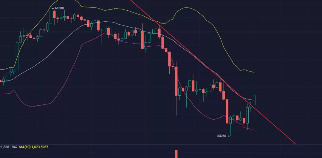 散户投资者的流入超过了机构，比特币合约正在经历一场大洗牌2