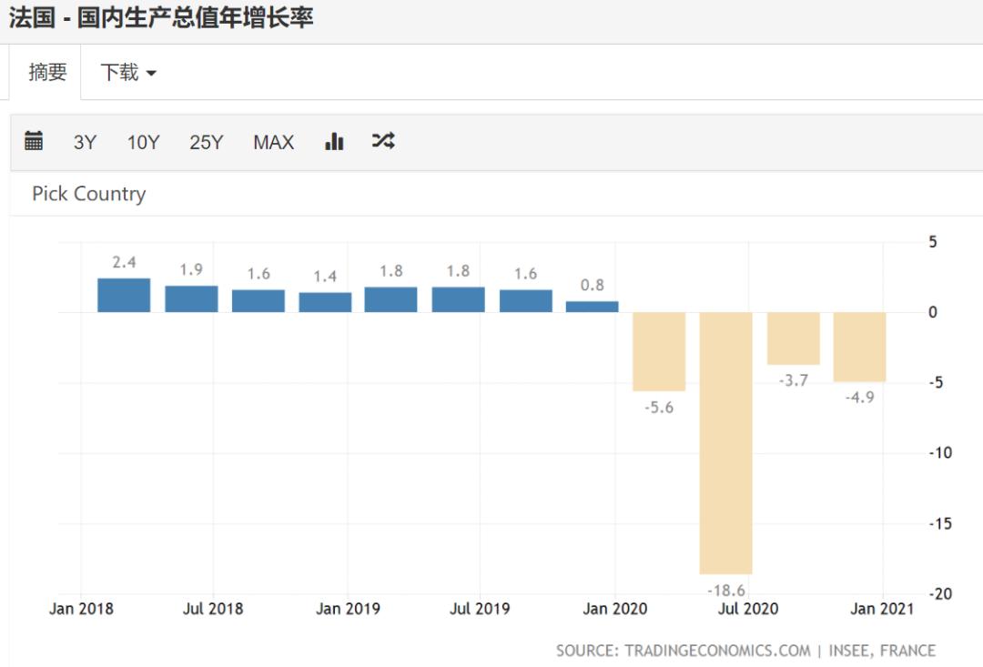 法国拍卖比特币损失超过10亿美元，是否会效仿美国和澳大利亚？2