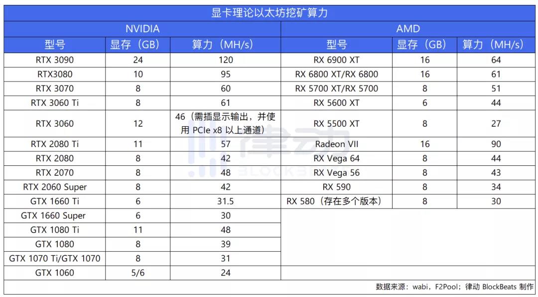 全国采矿,手拉手教你如何使用闲置显卡月收入1000元1 全国采矿,手拉手教你如何使用闲置显卡月收入1000元1