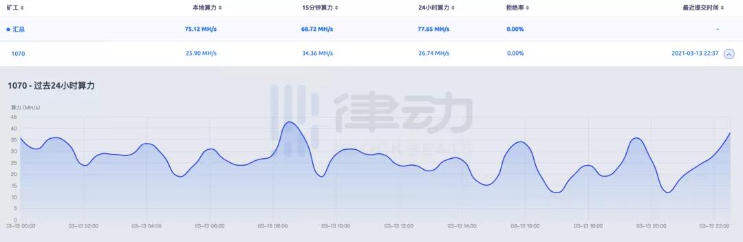全国采矿,手拉手教你如何使用闲置显卡月收入1000元3 全国采矿,手拉手教你如何使用闲置显卡月收入1000元3