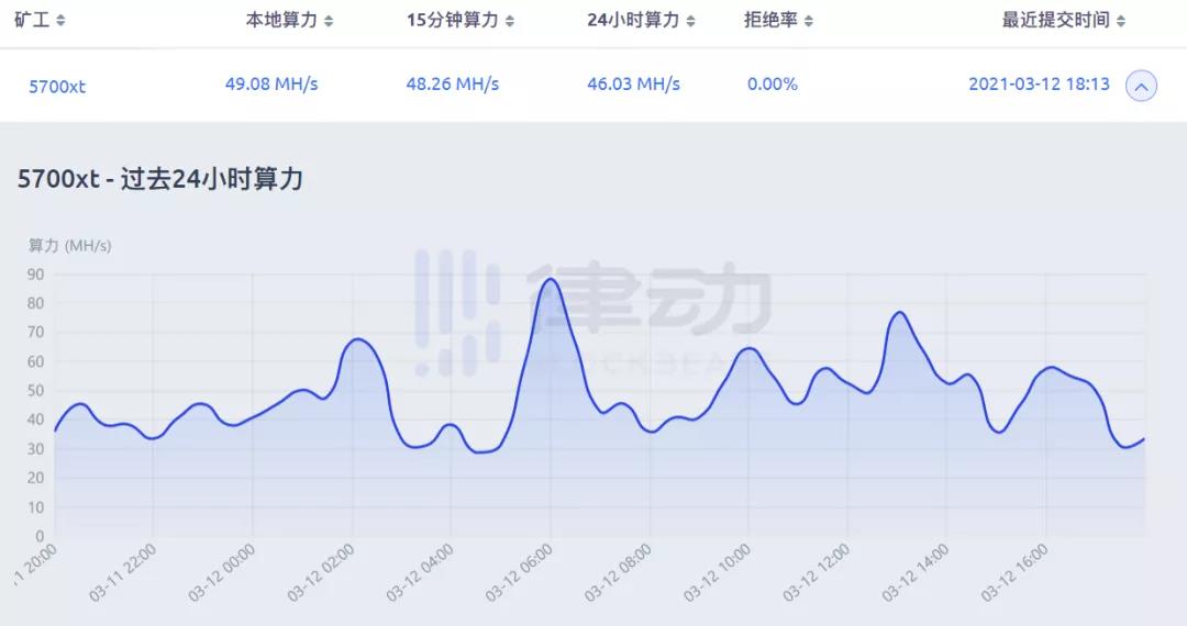 全国采矿,手拉手教你如何使用闲置显卡月收入1000元5 全国采矿,手拉手教你如何使用闲置显卡月收入1000元5
