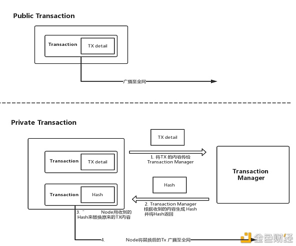 Cypherium隐私功能实现方案 Cypherium隐私功能实现方案