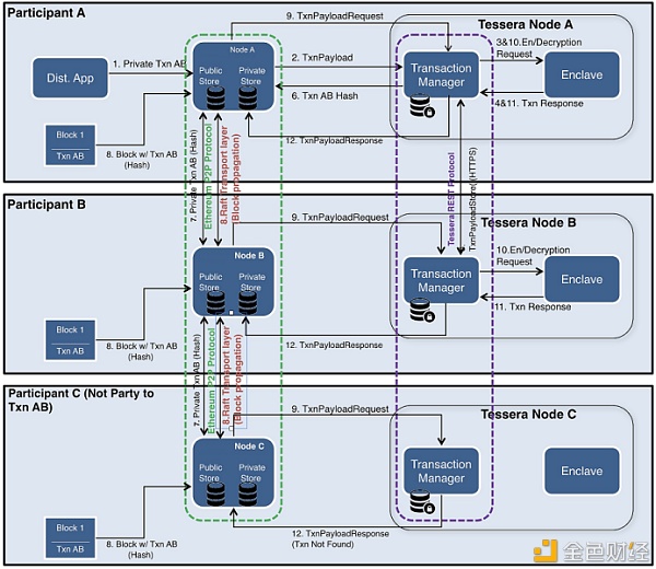 Cypherium隐私功能实现方案1 Cypherium隐私功能实现方案1