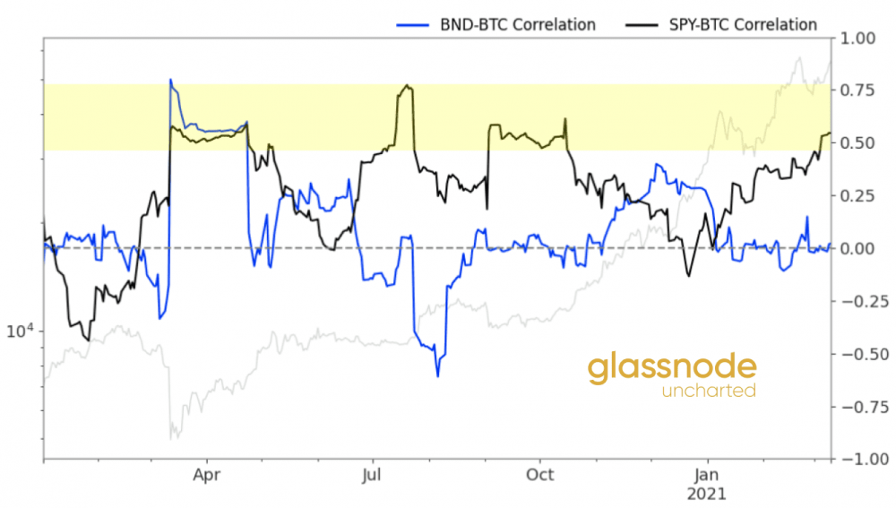 格拉斯诺德:2021年交易量的增加主要来自老韭菜,长期持有者正在盈利19 格拉斯诺德:2021年交易量的增加主要来自老韭菜,长期持有者正在盈利19