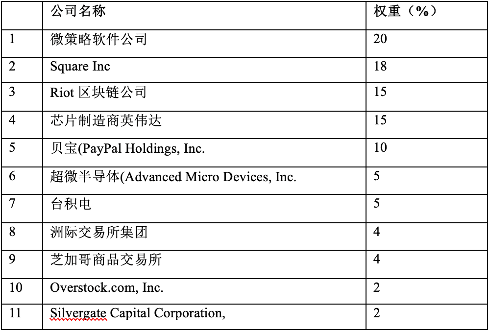 摩根大通比特币相关投资产品分析:风险何在?为什么在这个时候发布?2 摩根大通比特币相关投资产品分析:风险何在?为什么在这个时候发布?2
