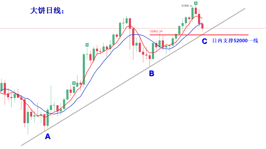 庆丰：牛市中如何把握短线震荡？我们还需要注意撤军的力度