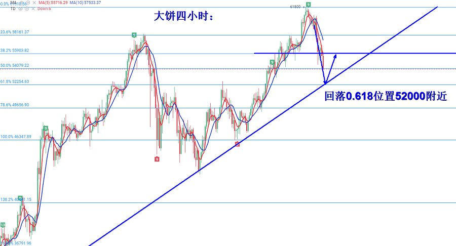 庆丰：牛市中如何把握短线震荡？我们还需要注意撤军的力度1