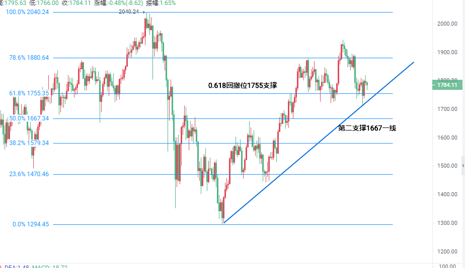 庆丰：牛市中如何把握短线震荡？我们还需要注意撤军的力度2