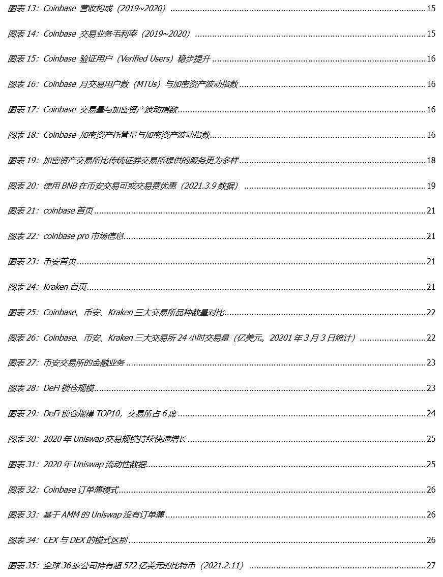 国盛区块链深度解析Coinbase上市：里程碑与新起点1
