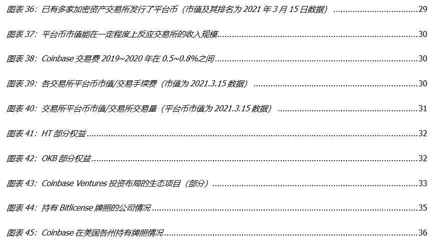 国盛区块链深度解析Coinbase上市：里程碑与新起点2