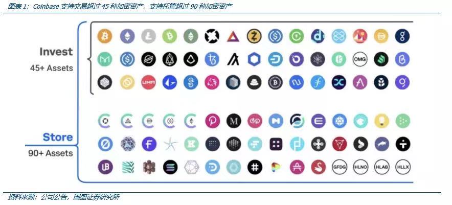 国盛区块链深度解析Coinbase上市：里程碑与新起点3