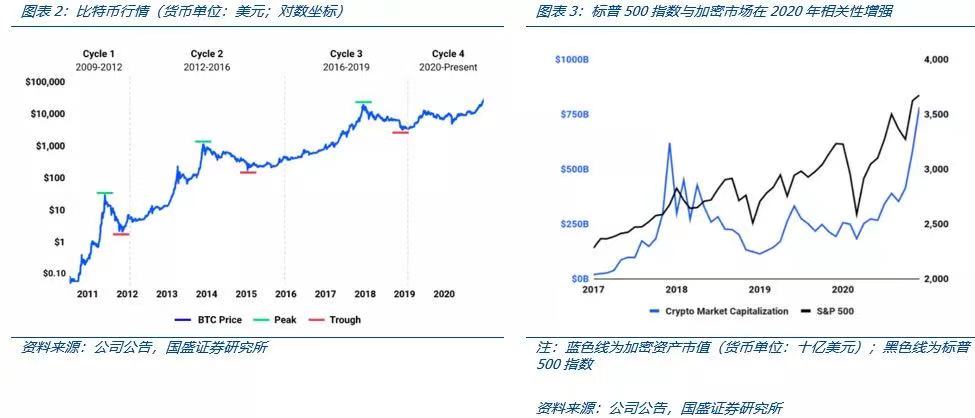 国盛区块链深度解析Coinbase上市：里程碑与新起点4