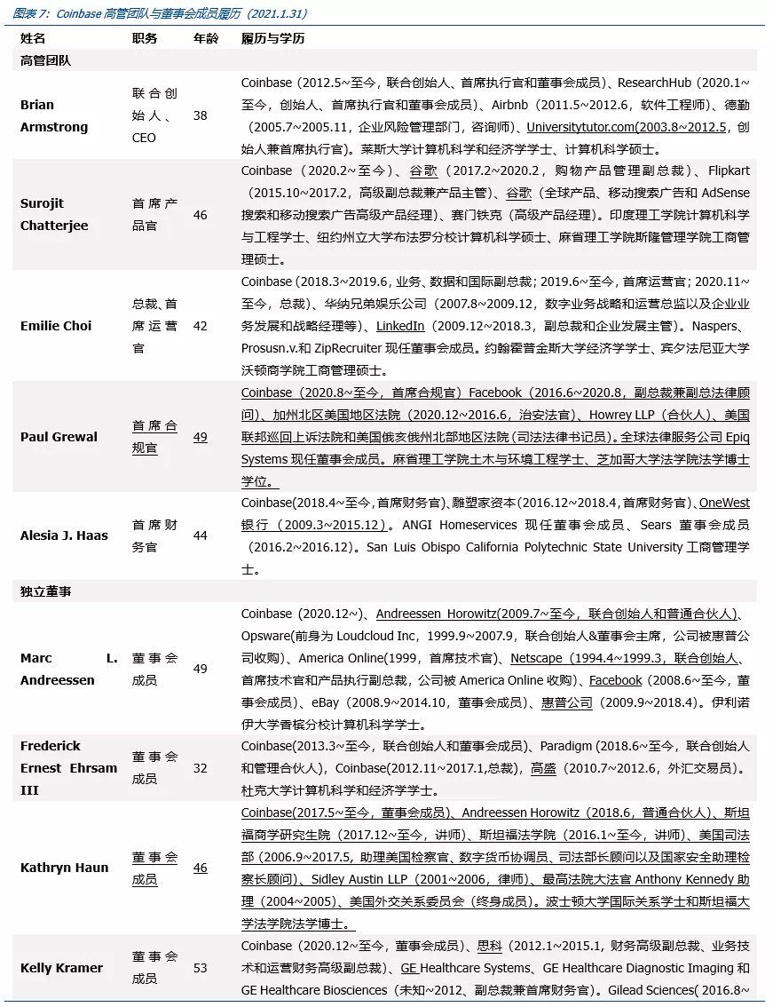 国盛区块链深度解析Coinbase上市：里程碑与新起点7