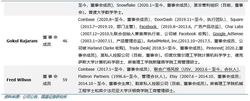 国盛区块链深度解析Coinbase上市：里程碑与新起点8