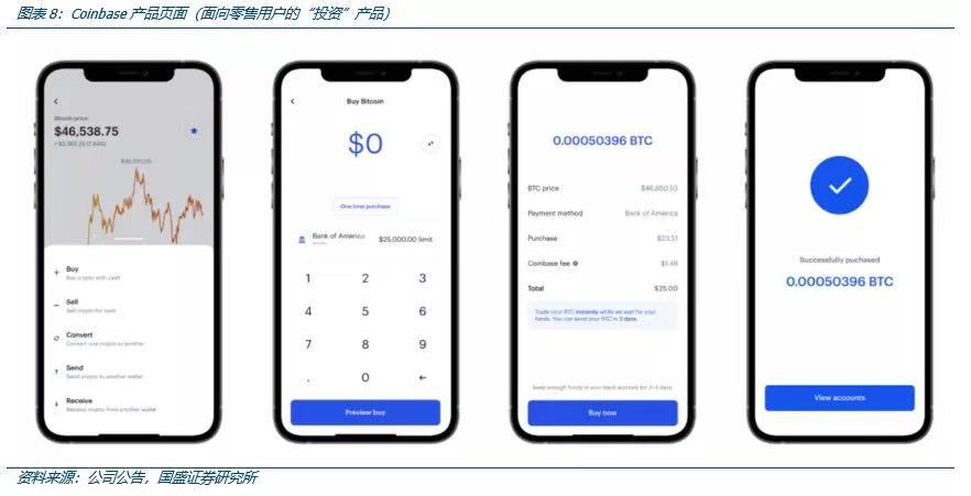 国盛区块链深度解析Coinbase上市：里程碑与新起点9