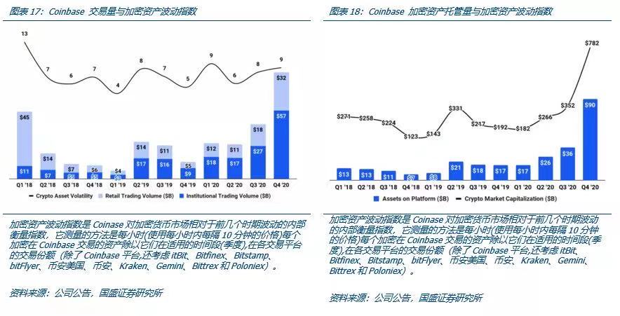 国盛区块链深度解析Coinbase上市：里程碑与新起点15