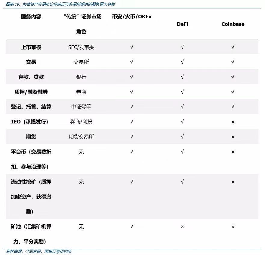 国盛区块链深度解析Coinbase上市：里程碑与新起点16