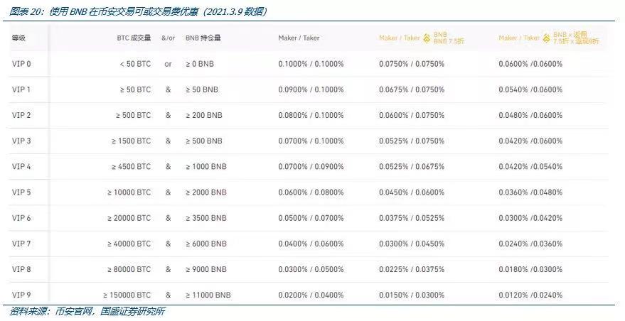 国盛区块链深度解析Coinbase上市：里程碑与新起点17