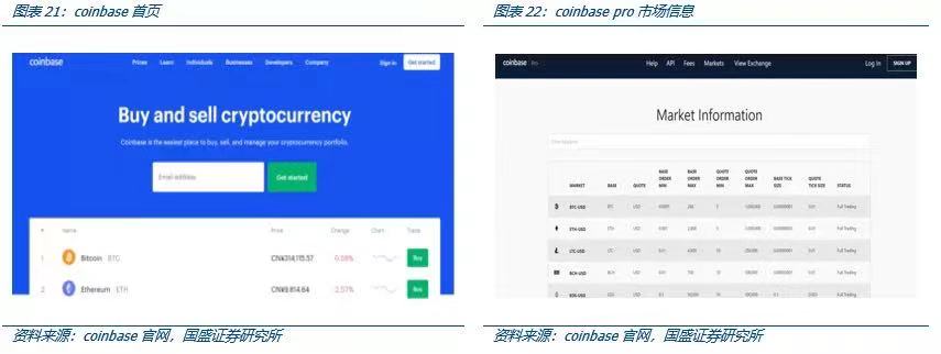 国盛区块链深度解析Coinbase上市：里程碑与新起点18