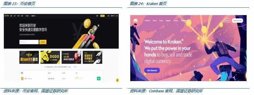 国盛区块链深度解析Coinbase上市：里程碑与新起点19