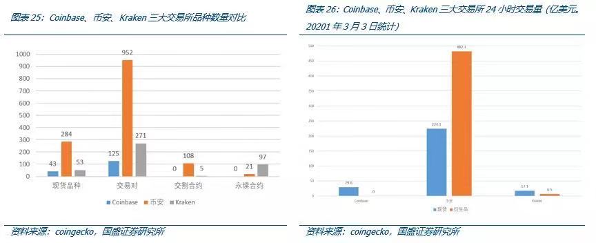 国盛区块链深度解析Coinbase上市：里程碑与新起点20