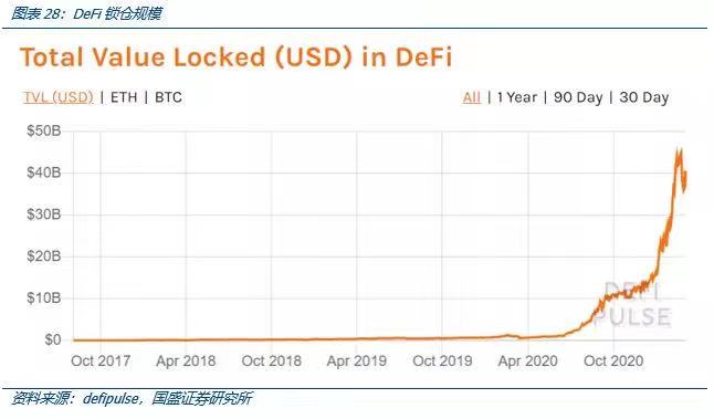国盛区块链深度解析Coinbase上市：里程碑与新起点22