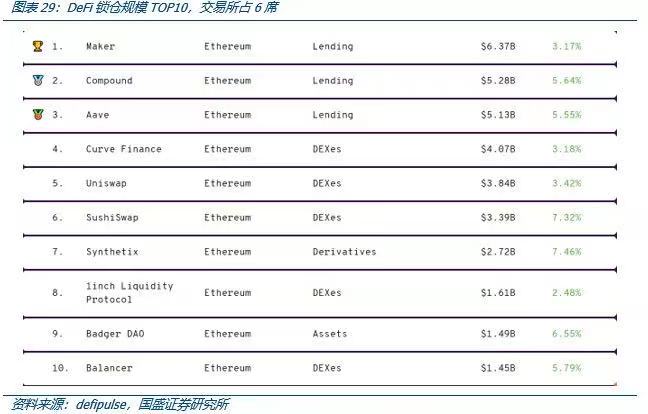 国盛区块链深度解析Coinbase上市：里程碑与新起点23