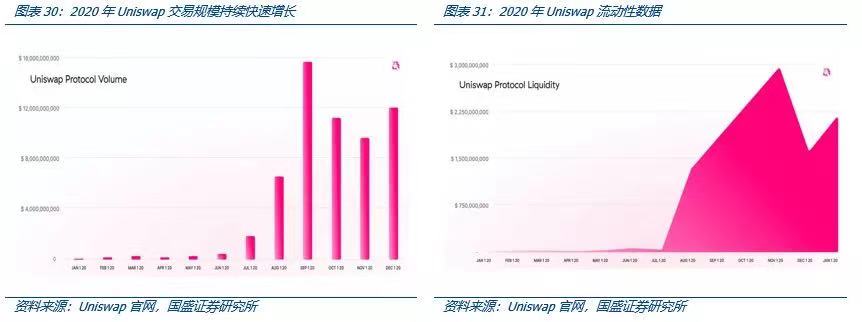 国盛区块链深度解析Coinbase上市：里程碑与新起点24