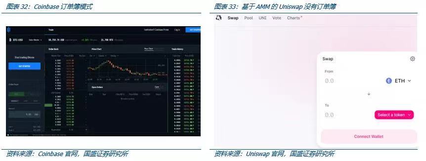 国盛区块链深度解析Coinbase上市：里程碑与新起点25
