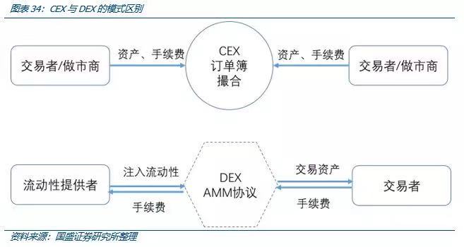 国盛区块链深度解析Coinbase上市：里程碑与新起点26