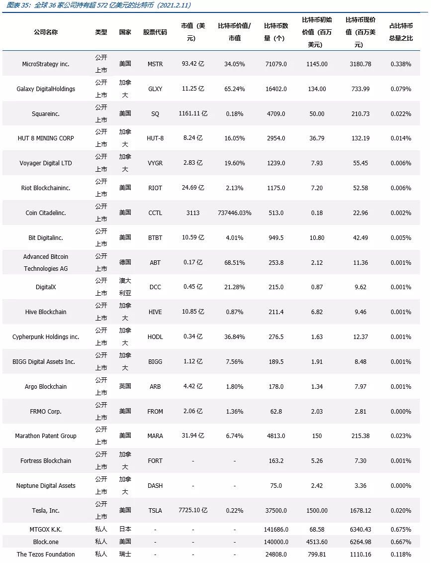 国盛区块链深度解析Coinbase上市：里程碑与新起点27