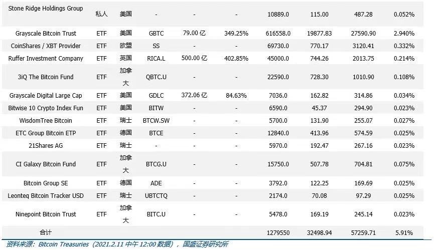 国盛区块链深度解析Coinbase上市：里程碑与新起点28