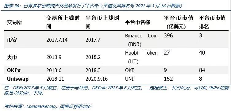 国盛区块链深度解析Coinbase上市：里程碑与新起点29