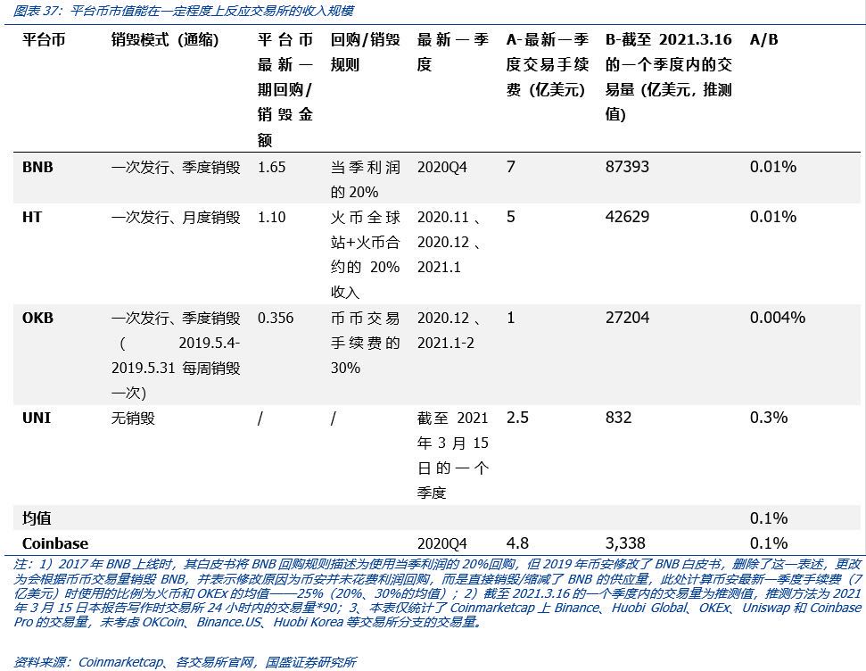 国盛区块链深度解析Coinbase上市：里程碑与新起点30
