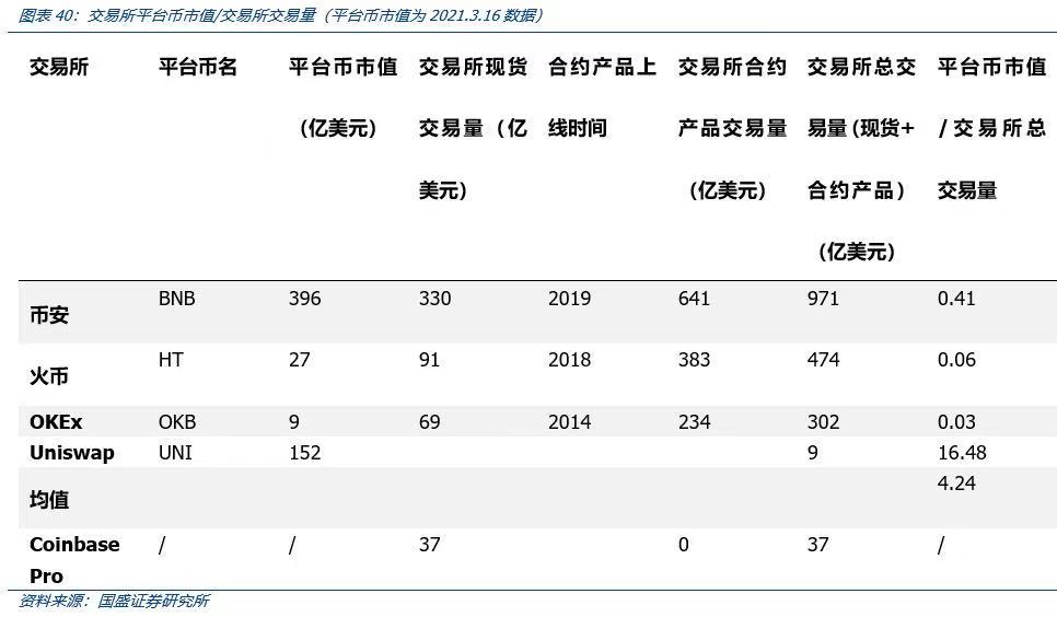 国盛区块链深度解析Coinbase上市：里程碑与新起点32