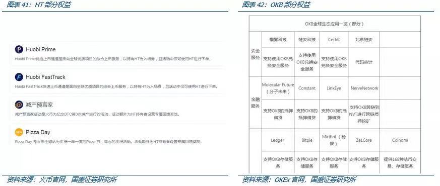 国盛区块链深度解析Coinbase上市：里程碑与新起点33