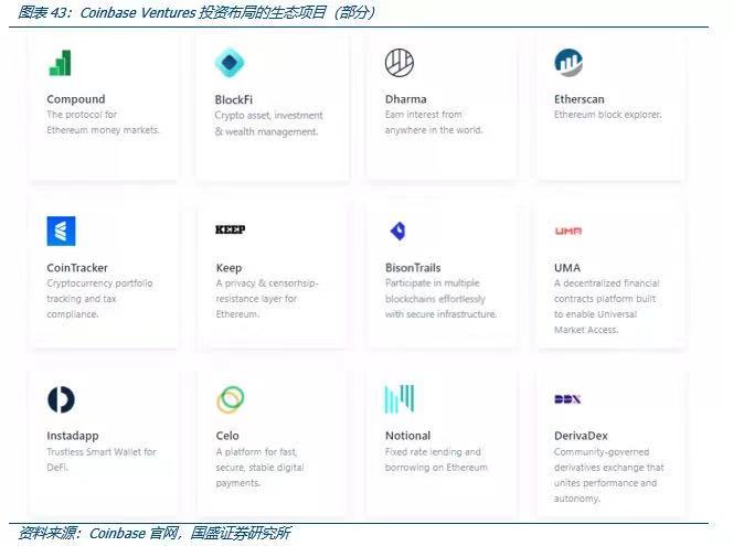 国盛区块链深度解析Coinbase上市：里程碑与新起点34