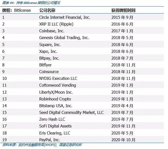 国盛区块链深度解析Coinbase上市：里程碑与新起点35