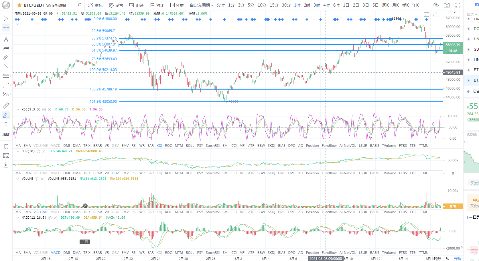 BTC/eth比特币多头回笼重点布局3.16夜策略 BTC/eth比特币多头回笼重点布局3.16夜策略